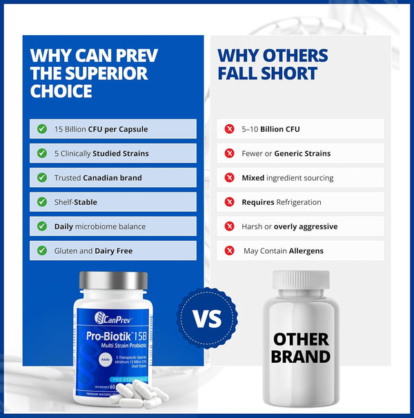 CANPREV - Pro-Botik 15 Billion CFU (60 Caps)