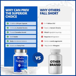 CANPREV - Pro-Botik 15 Billion CFU (60 Caps)