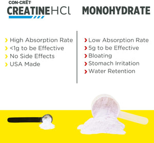 CON-CRET - Pure Concentrated Creatine HCl (64 Servings/61.4g)