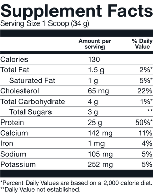 BASIC - Whey Blend 2LB (Mocha Java Chip)